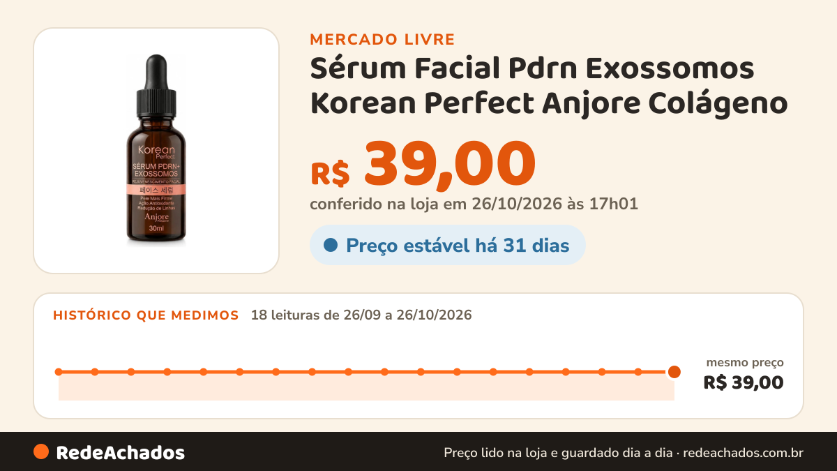 Histórico de preço de Sérum Facial Pdrn Exossomos Korean Perfect Anjore Colágeno no Mercado Livre: 18 leituras de 26/09/2026 a 26/10/2026, mesmo preço, R$ 39,00, em todas; R$ 39,00 conferido em 25/10/2026 às 23h00