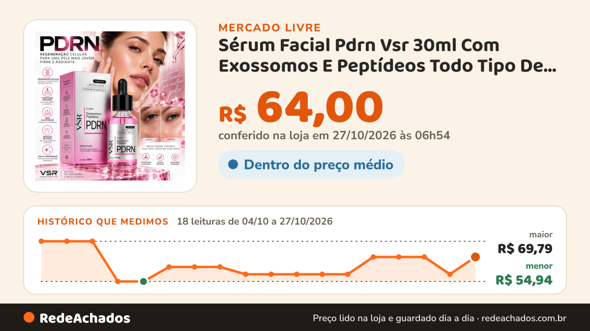 Histórico de preço de Sérum Facial Pdrn Vsr 30ml Com Exossomos E Peptídeos Todo Tipo De Pele Dia/noite no Mercado Livre: 18 leituras de 04/10/2026 a 27/10/2026, menor R$ 54,94, maior R$ 69,79; R$ 64,00 conferido em 26/10/2026 às 22h29