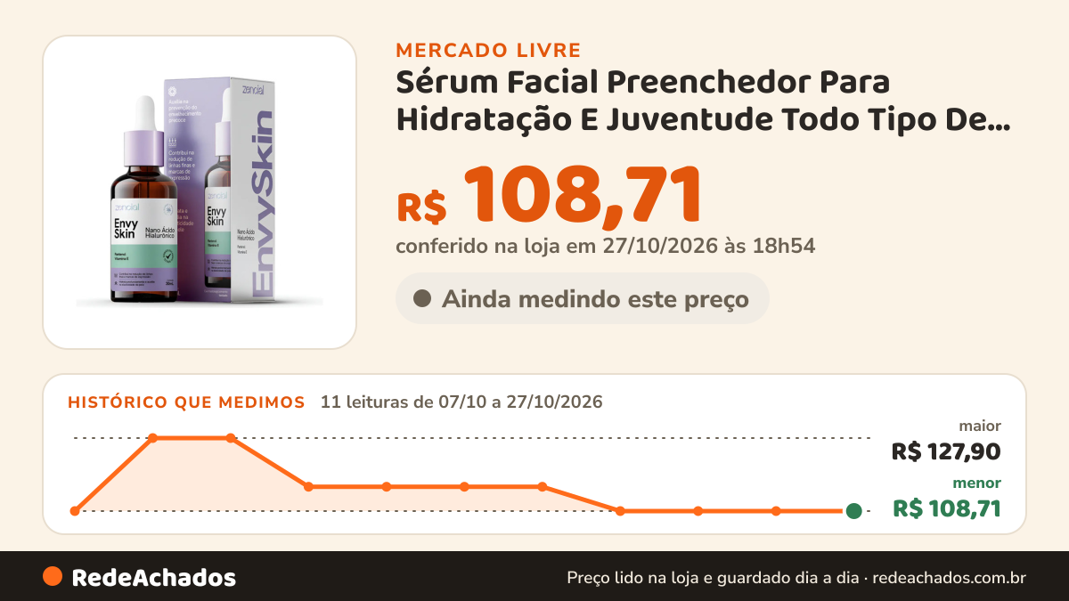 Histórico de preço de Sérum Facial Preenchedor Para Hidratação E Juventude Todo Tipo De Pele Dia/noite no Mercado Livre: 11 leituras de 07/10/2026 a 27/10/2026, menor R$ 108,71, maior R$ 127,90; R$ 108,71 conferido em 26/10/2026 às 22h29