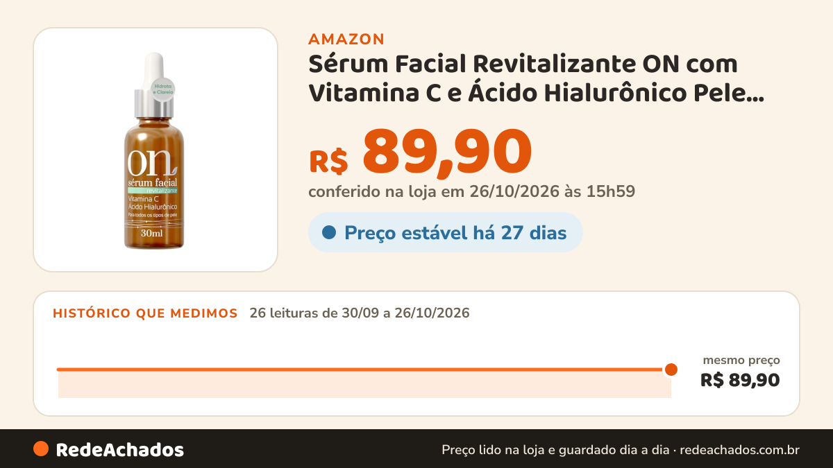 Histórico de preço de Sérum Facial Revitalizante ON com Vitamina C e Ácido Hialurônico Pele Firme e Iluminada… na Amazon: 25 leituras de 30/09/2026 a 25/10/2026, mesmo preço, R$ 89,90, em todas; R$ 89,90 conferido em 25/10/2026 às 11h59