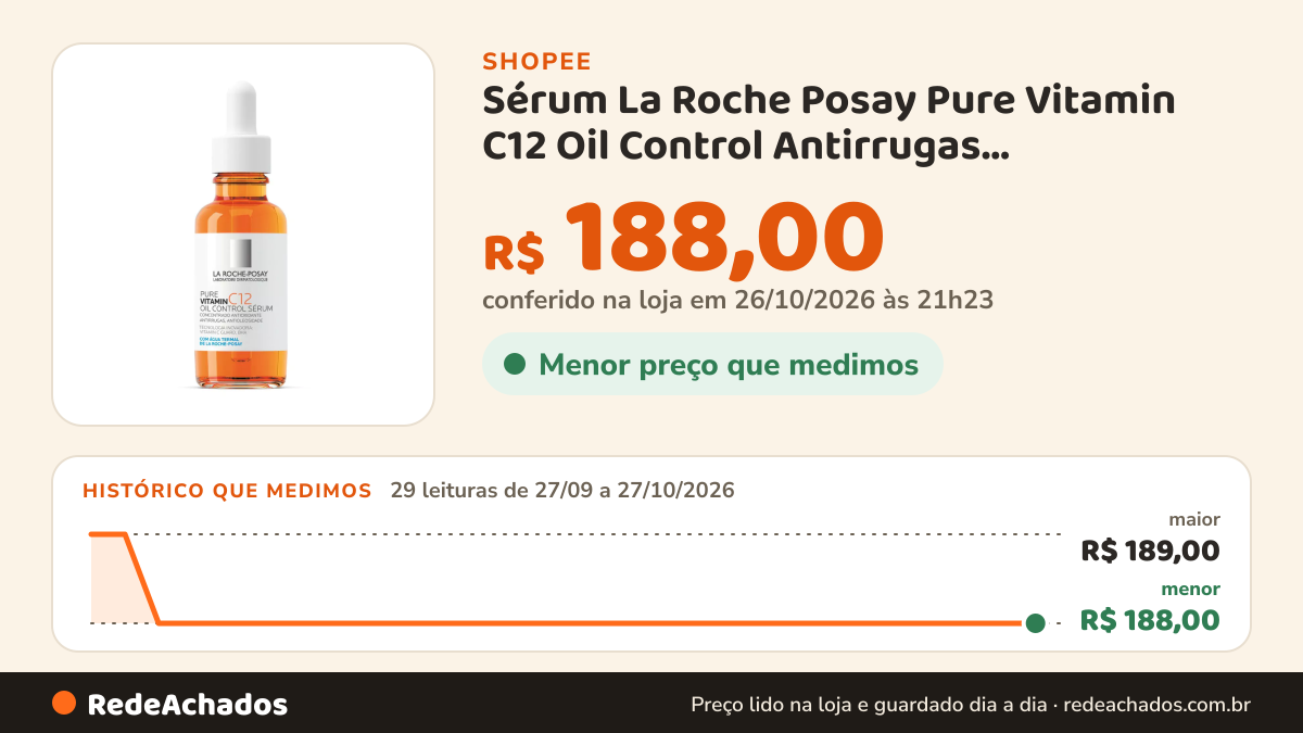 Histórico de preço de Sérum La Roche Posay Pure Vitamin C12 Oil Control Antirrugas Antioleosidade 30ml na Shopee: 29 leituras de 27/09/2026 a 27/10/2026, menor R$ 188,00, maior R$ 189,00; R$ 188,00 conferido em 26/10/2026 às 21h23