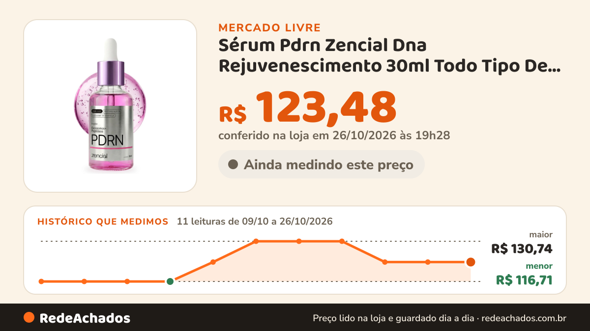 Histórico de preço de Sérum Pdrn Zencial Dna Rejuvenescimento 30ml Todo Tipo De Pele Noite no Mercado Livre: 11 leituras de 09/10/2026 a 26/10/2026, menor R$ 116,71, maior R$ 130,74; R$ 123,48 conferido em 26/10/2026 às 19h28