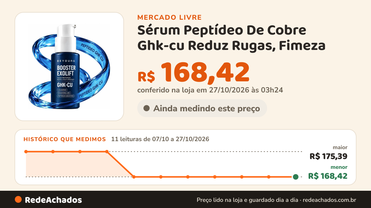 Histórico de preço de Sérum Peptídeo De Cobre Ghk-cu Reduz Rugas, Fimeza - Beyoung Todo Tipo De Pele Noite no Mercado Livre: 11 leituras de 07/10/2026 a 27/10/2026, menor R$ 168,42, maior R$ 175,39; R$ 168,42 conferido em 27/10/2026 às 03h24