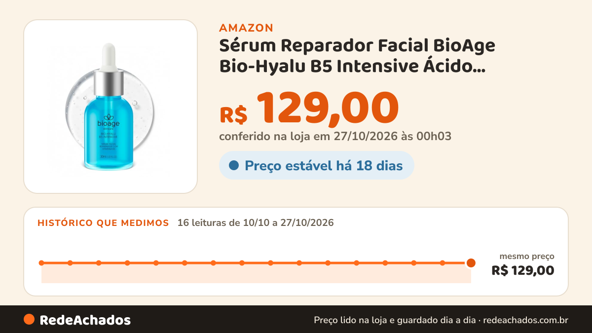 Histórico de preço de Sérum Reparador Facial BioAge Bio-Hyalu B5 Intensive Ácido Hialurônico Vitamina B5… na Amazon: 16 leituras de 10/10/2026 a 27/10/2026, mesmo preço, R$ 129,00, em todas; R$ 129,00 conferido em 27/10/2026 às 00h03