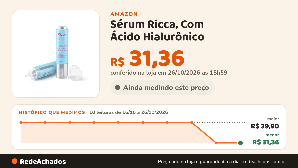 Histórico de preço de Sérum Ricca, Com Ácido Hialurônico na Amazon: 10 leituras de 16/10/2026 a 26/10/2026, menor R$ 31,36, maior R$ 39,90; R$ 31,36 conferido em 26/10/2026 às 15h59