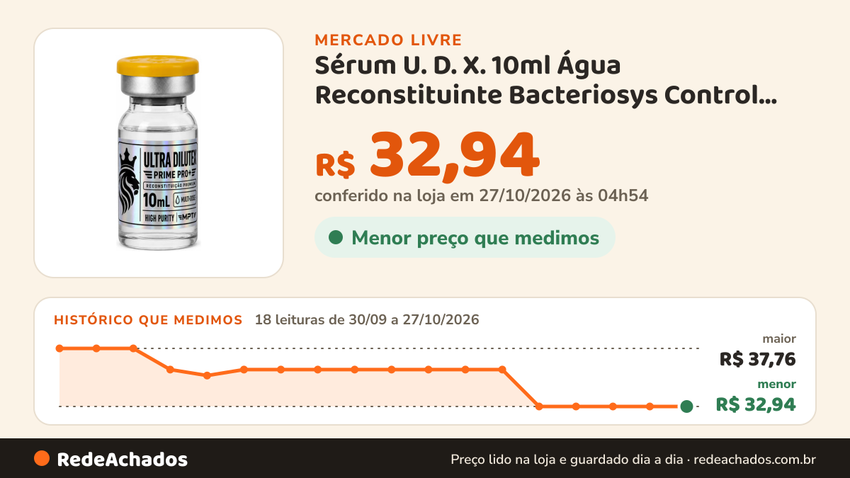 Histórico de preço de Sérum U. D. X. 10ml Água Reconstituinte Bacteriosys Control Todo Tipo De Pele Dia/noite no Mercado Livre: 18 leituras de 30/09/2026 a 27/10/2026, menor R$ 32,94, maior R$ 37,76; R$ 32,94 conferido em 27/10/2026 às 04h54