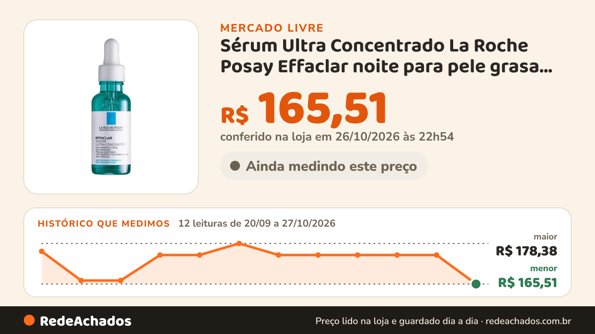 Histórico de preço de Sérum Ultra Concentrado La Roche Posay Effaclar noite para pele grasa de 30mL 30g 30 màs… no Mercado Livre: 12 leituras de 20/09/2026 a 27/10/2026, menor R$ 165,51, maior R$ 178,38; R$ 165,51 conferido em 26/10/2026 às 22h54