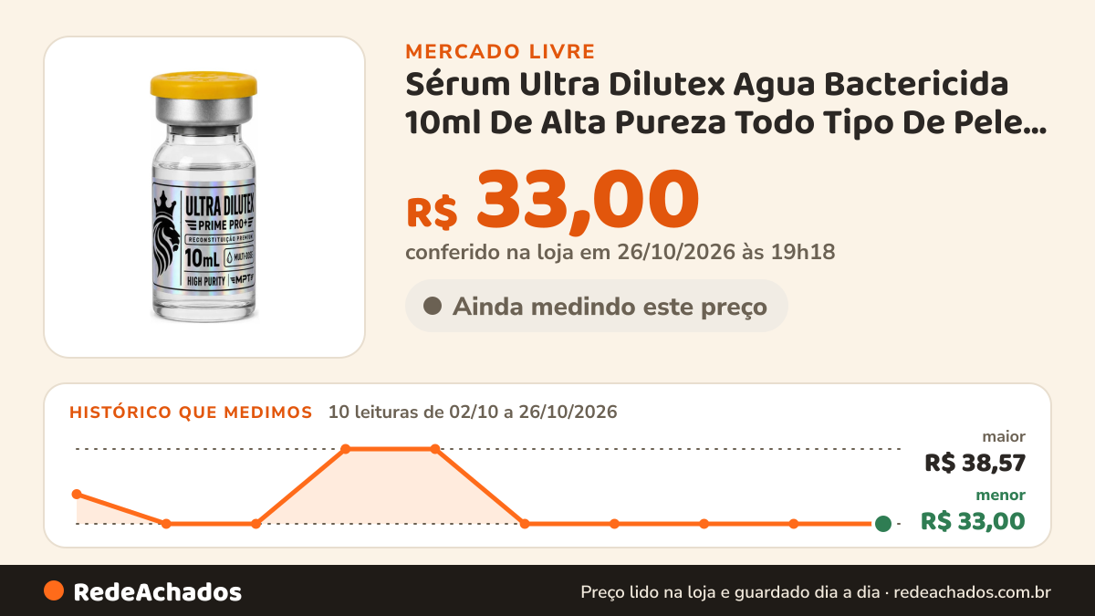 Histórico de preço de Sérum Ultra Dilutex Agua Bactericida 10ml De Alta Pureza Todo Tipo De Pele Dia/noite no Mercado Livre: 10 leituras de 02/10/2026 a 26/10/2026, menor R$ 33,00, maior R$ 38,57; R$ 33,00 conferido em 26/10/2026 às 19h18