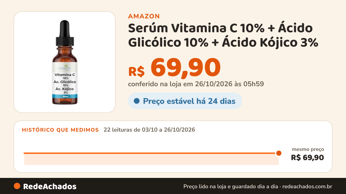 Histórico de preço de Serúm Vitamina C 10% + Ácido Glicólico 10% + Ácido Kójico 3% - 30ml na Amazon: 22 leituras de 03/10/2026 a 26/10/2026, mesmo preço, R$ 69,90, em todas; R$ 69,90 conferido em 26/10/2026 às 05h59
