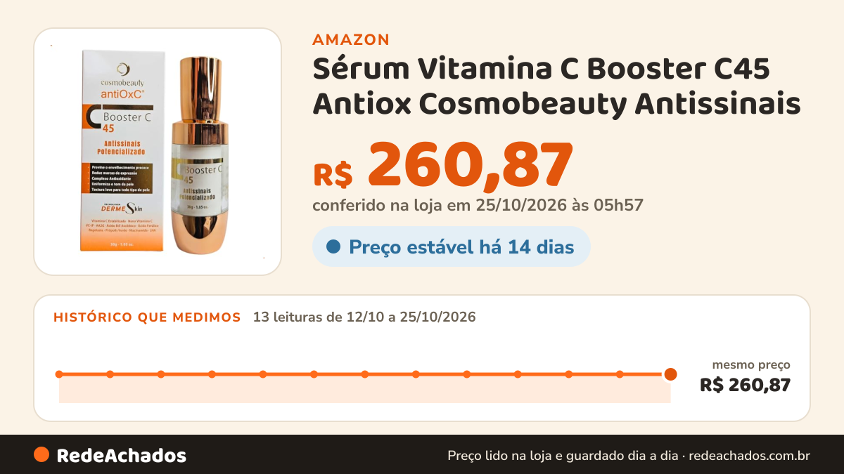 Histórico de preço de Sérum Vitamina C Booster C45 Antiox Cosmobeauty Antissinais na Amazon: 13 leituras de 12/10/2026 a 25/10/2026, mesmo preço, R$ 260,87, em todas; R$ 260,87 conferido em 25/10/2026 às 05h57