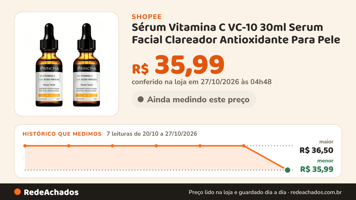Histórico de preço de Sérum Vitamina C VC-10 30ml Serum Facial Clareador Antioxidante Para Pele na Shopee: 7 leituras de 20/10/2026 a 27/10/2026, menor R$ 35,99, maior R$ 36,50; R$ 35,99 conferido em 27/10/2026 às 04h48