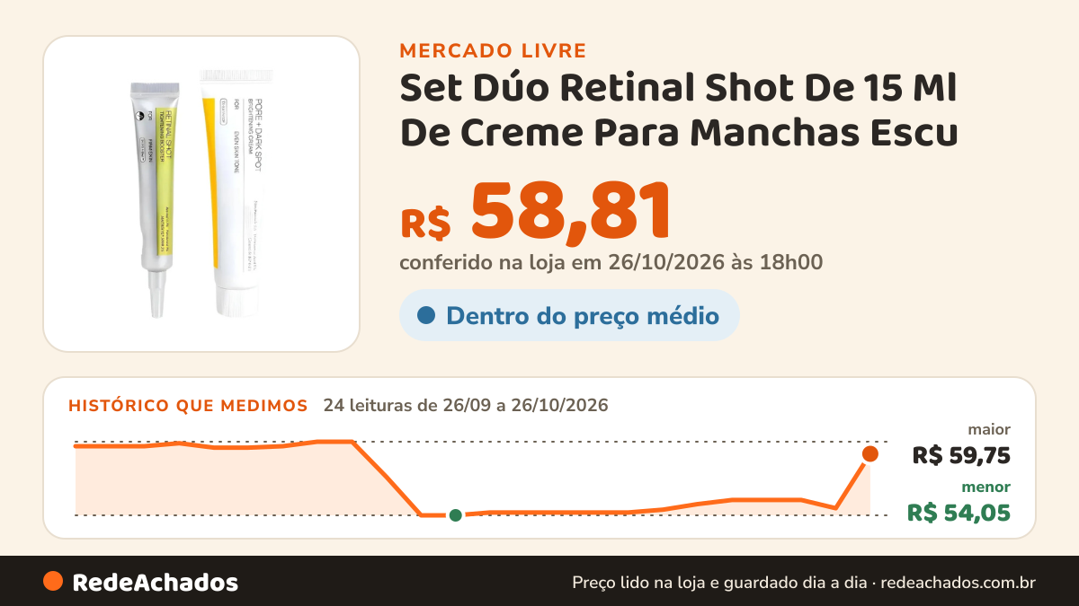 Histórico de preço de Set Dúo Retinal Shot De 15 Ml De Creme Para Manchas Escu no Mercado Livre: 24 leituras de 26/09/2026 a 26/10/2026, menor R$ 54,05, maior R$ 59,75; R$ 58,81 conferido em 26/10/2026 às 18h00