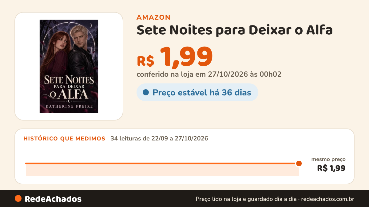 Histórico de preço de Sete Noites para Deixar o Alfa na Amazon: 34 leituras de 22/09/2026 a 27/10/2026, mesmo preço, R$ 1,99, em todas; R$ 1,99 conferido em 27/10/2026 às 00h02
