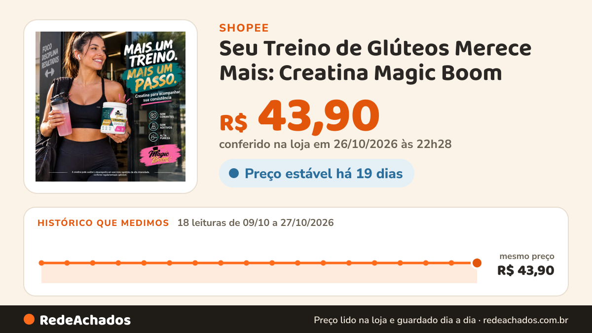 Histórico de preço de Seu Treino de Glúteos Merece Mais: Creatina Magic Boom na Shopee: 18 leituras de 09/10/2026 a 27/10/2026, mesmo preço, R$ 43,90, em todas; R$ 43,90 conferido em 26/10/2026 às 22h28