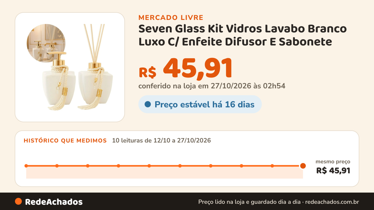 Histórico de preço de Seven Glass Kit Vidros Lavabo Branco Luxo C/ Enfeite Difusor E Sabonete no Mercado Livre: 10 leituras de 12/10/2026 a 27/10/2026, mesmo preço, R$ 45,91, em todas; R$ 45,91 conferido em 27/10/2026 às 02h54