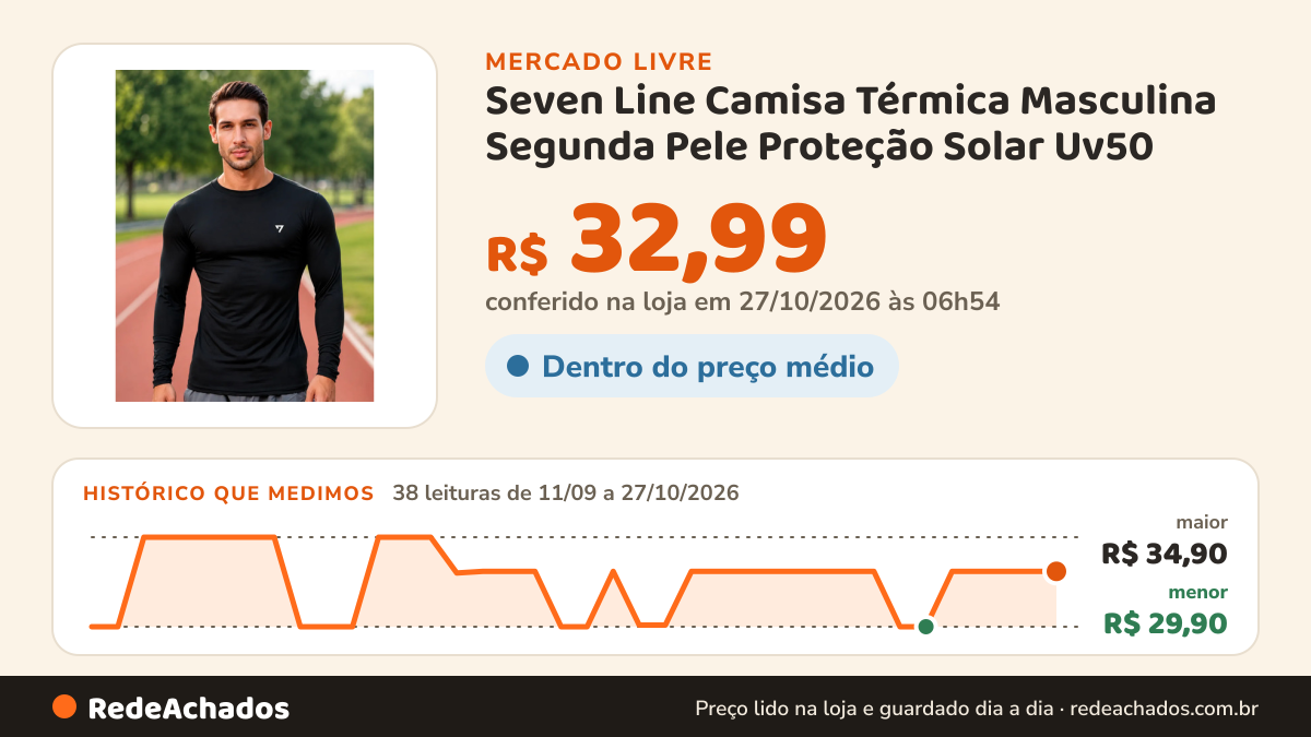 Histórico de preço de Seven Line Camisa Térmica Masculina Segunda Pele Proteção Solar Uv50 no Mercado Livre: 38 leituras de 11/09/2026 a 27/10/2026, menor R$ 29,90, maior R$ 34,90; R$ 32,99 conferido em 27/10/2026 às 06h54