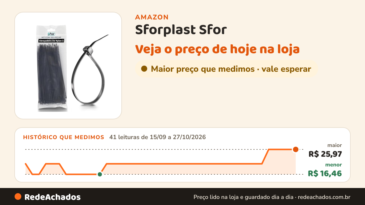 Histórico de preço de Sforplast Sfor | Abraçadeira De Nylon 3 5X200 Mm Preta | 100 Peças | Fita Para Organização… na Amazon: 40 leituras de 15/09/2026 a 26/10/2026, menor R$ 16,46, maior R$ 25,97; R$ 25,97 conferido em 26/10/2026 às 05h59