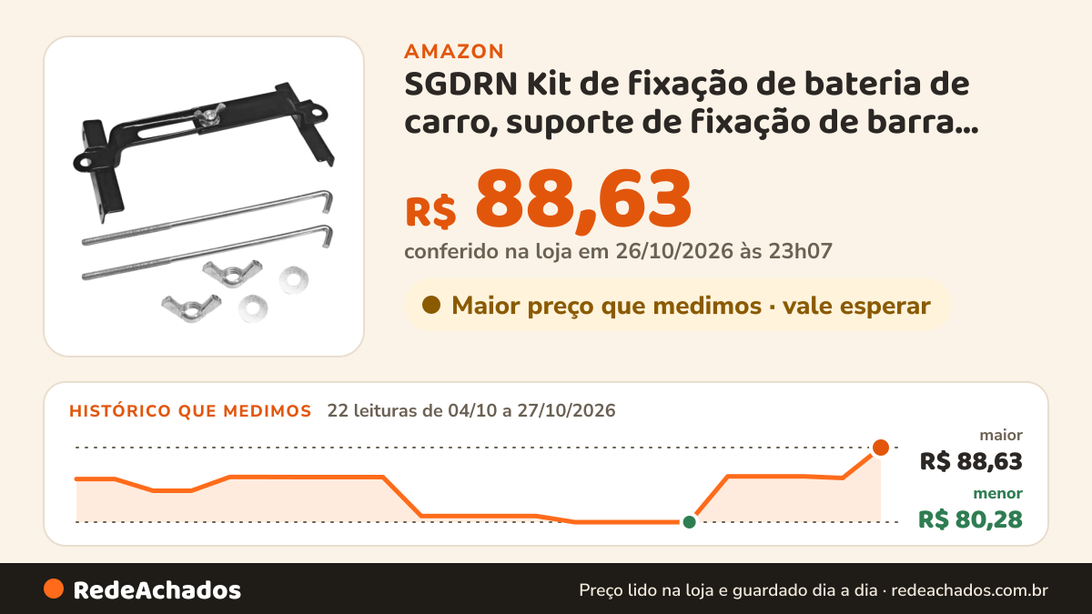 Histórico de preço de SGDRN Kit de fixação de bateria de carro, suporte de fixação de barra transversal de… na Amazon: 22 leituras de 04/10/2026 a 27/10/2026, menor R$ 80,28, maior R$ 88,63; R$ 88,63 conferido em 26/10/2026 às 23h07