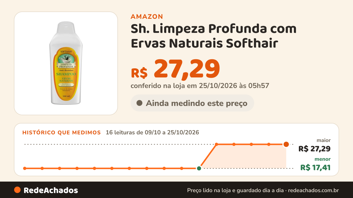 Histórico de preço de Sh. Limpeza Profunda com Ervas Naturais Softhair - 500ml, Soft Hair na Amazon: 16 leituras de 09/10/2026 a 25/10/2026, menor R$ 17,41, maior R$ 27,29; R$ 27,29 conferido em 25/10/2026 às 05h57