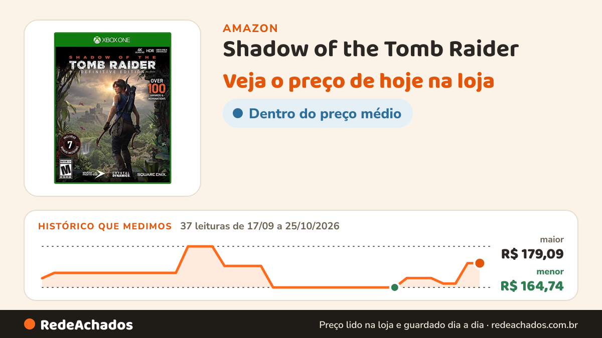Histórico de preço de Shadow of the Tomb Raider (Definitive Edition) - Xbox One na Amazon: 37 leituras de 17/09/2026 a 25/10/2026, menor R$ 164,74, maior R$ 179,09