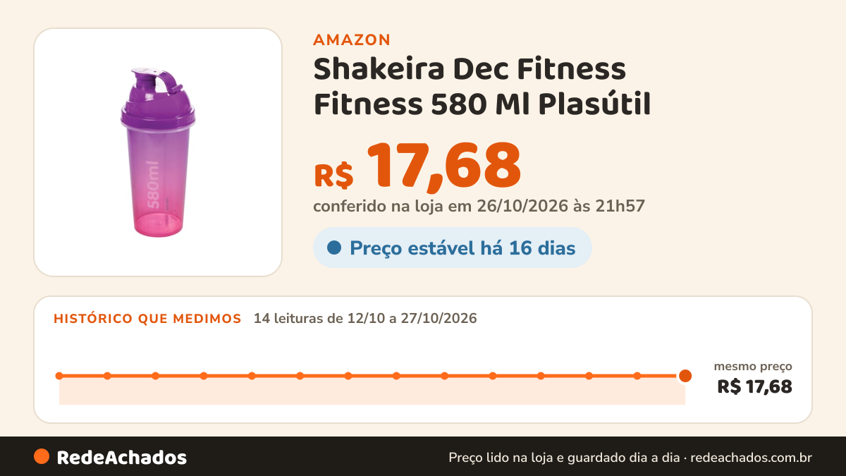 Histórico de preço de Shakeira Dec Fitness Fitness 580 Ml Plasútil na Amazon: 14 leituras de 12/10/2026 a 27/10/2026, mesmo preço, R$ 17,68, em todas; R$ 17,68 conferido em 26/10/2026 às 21h57