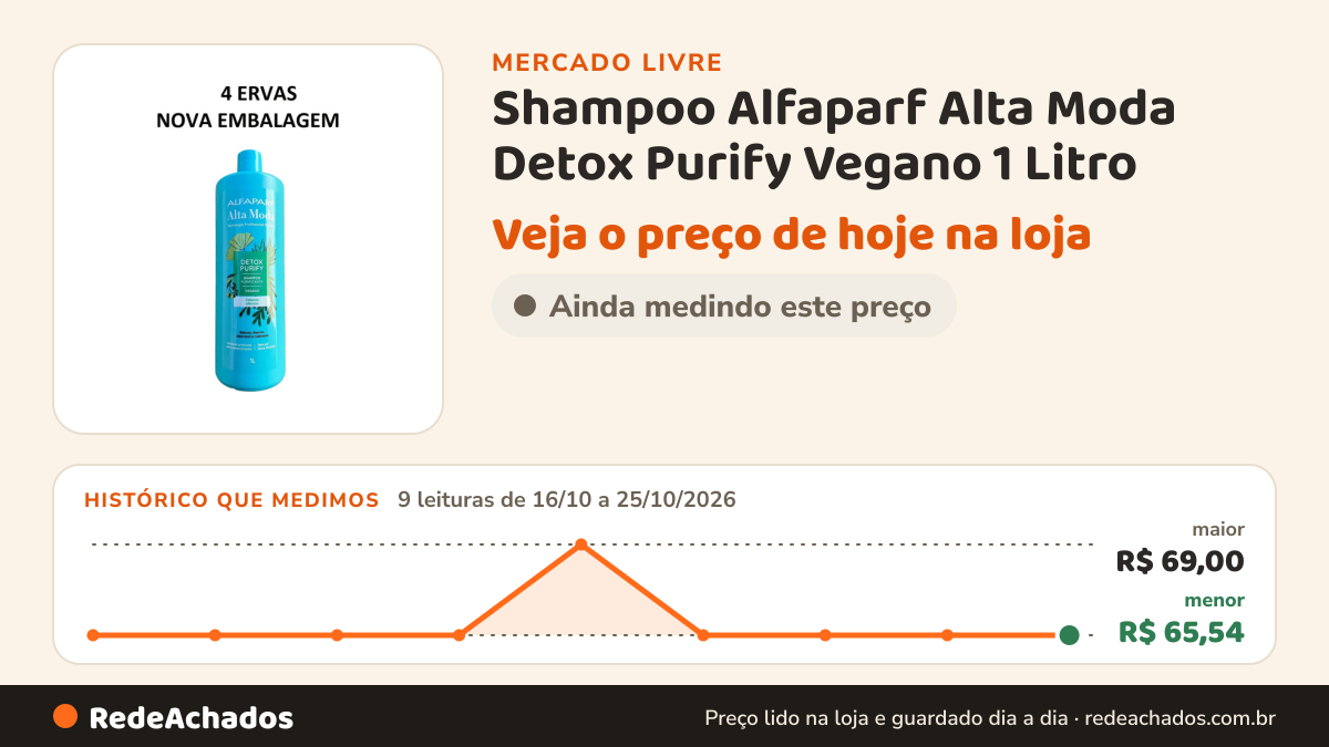 Histórico de preço de Shampoo Alfaparf Alta Moda Detox Purify Vegano 1 Litro no Mercado Livre: 9 leituras de 16/10/2026 a 25/10/2026, menor R$ 65,54, maior R$ 69,00