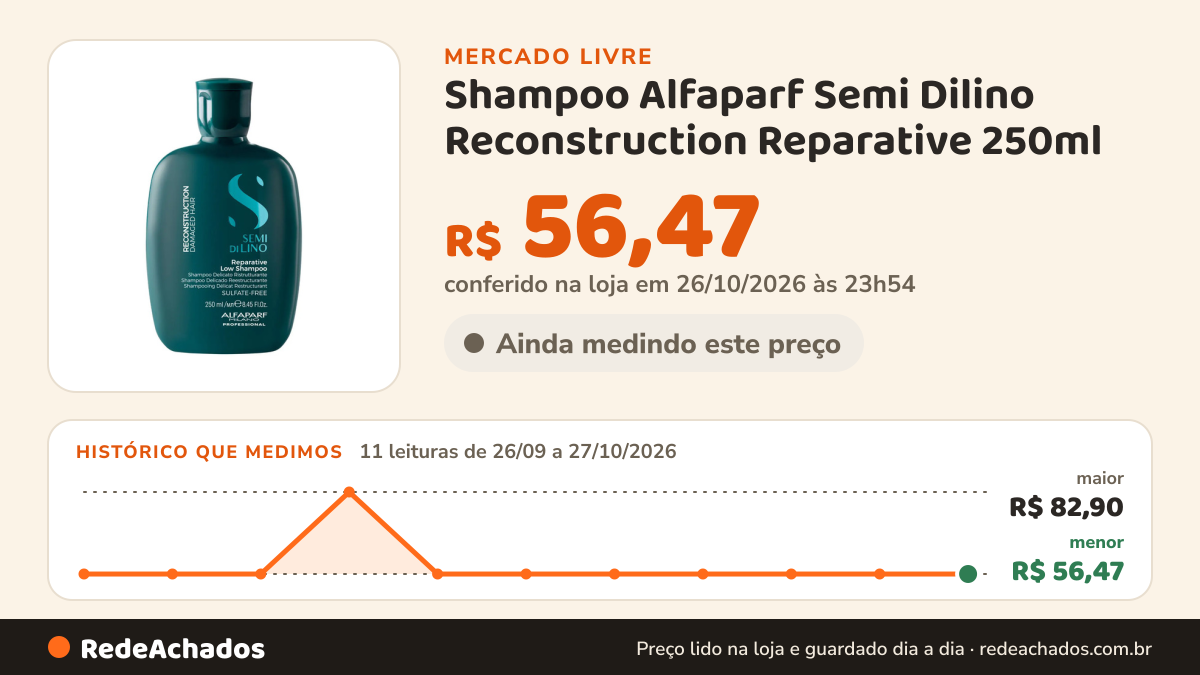 Histórico de preço de Shampoo Alfaparf Semi Dilino Reconstruction Reparative 250ml - V. 09/27 no Mercado Livre: 11 leituras de 26/09/2026 a 27/10/2026, menor R$ 56,47, maior R$ 82,90; R$ 56,47 conferido em 26/10/2026 às 23h54