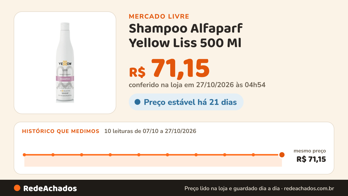 Histórico de preço de Shampoo Alfaparf Yellow Liss 500 Ml no Mercado Livre: 8 leituras de 07/10/2026 a 25/10/2026, mesmo preço, R$ 71,15, em todas; R$ 71,15 conferido em 25/10/2026 às 18h32