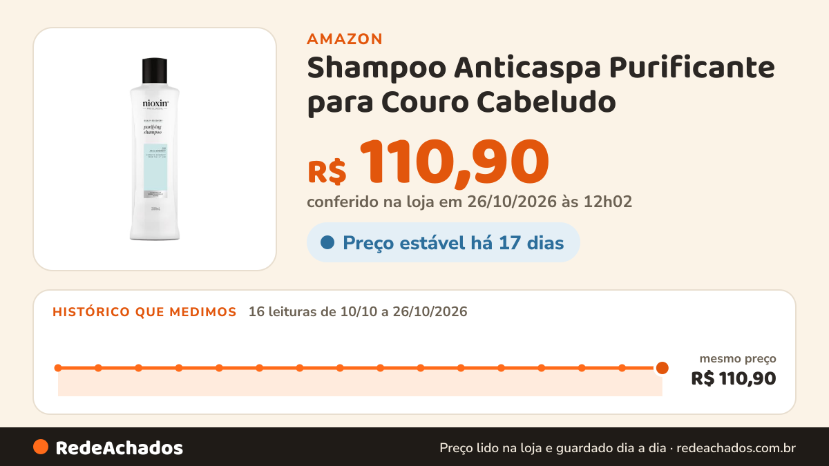 Histórico de preço de Shampoo Anticaspa Purificante para Couro Cabeludo - Scalp Recovery Purifying Shampoo… na Amazon: 15 leituras de 10/10/2026 a 25/10/2026, mesmo preço, R$ 110,90, em todas; R$ 110,90 conferido em 25/10/2026 às 05h58