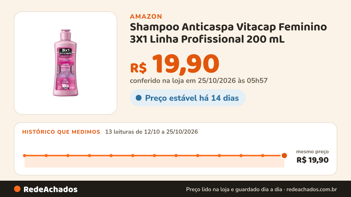 Histórico de preço de Shampoo Anticaspa Vitacap Feminino 3X1 Linha Profissional 200 mL na Amazon: 13 leituras de 12/10/2026 a 25/10/2026, mesmo preço, R$ 19,90, em todas; R$ 19,90 conferido em 25/10/2026 às 05h57