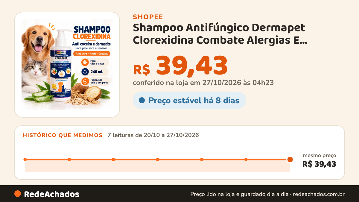 Histórico de preço de Shampoo Antifúngico Dermapet Clorexidina Combate Alergias E coceiras Cães e Gatos na Shopee: 7 leituras de 20/10/2026 a 27/10/2026, mesmo preço, R$ 39,43, em todas; R$ 39,43 conferido em 27/10/2026 às 04h23