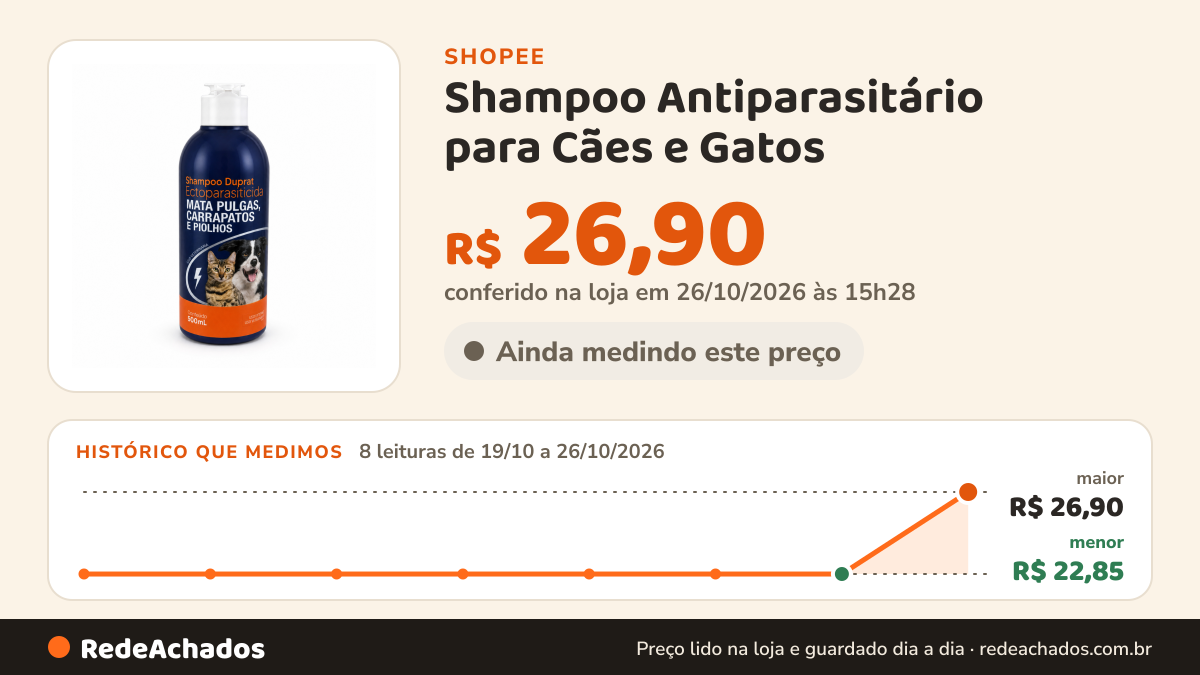 Histórico de preço de Shampoo Antiparasitário para Cães e Gatos - 500ml na Shopee: 8 leituras de 19/10/2026 a 26/10/2026, menor R$ 22,85, maior R$ 26,90; R$ 26,90 conferido em 26/10/2026 às 15h28