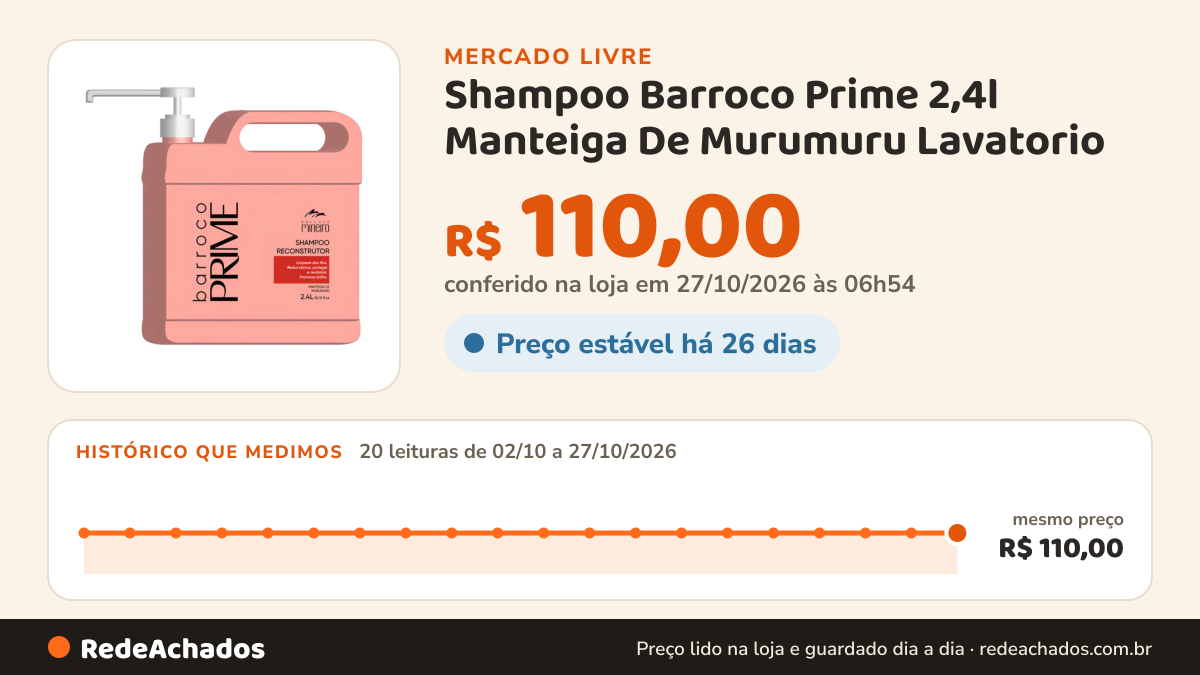 Histórico de preço de Shampoo Barroco Prime 2,4l Manteiga De Murumuru Lavatorio no Mercado Livre: 20 leituras de 02/10/2026 a 27/10/2026, mesmo preço, R$ 110,00, em todas; R$ 110,00 conferido em 27/10/2026 às 06h54