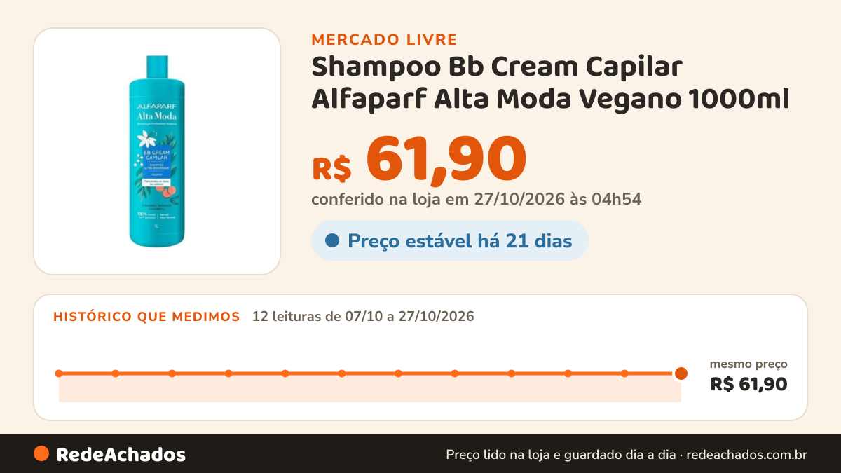 Histórico de preço de Shampoo Bb Cream Capilar Alfaparf Alta Moda Vegano 1000ml no Mercado Livre: 10 leituras de 07/10/2026 a 25/10/2026, mesmo preço, R$ 61,90, em todas; R$ 61,90 conferido em 25/10/2026 às 18h32