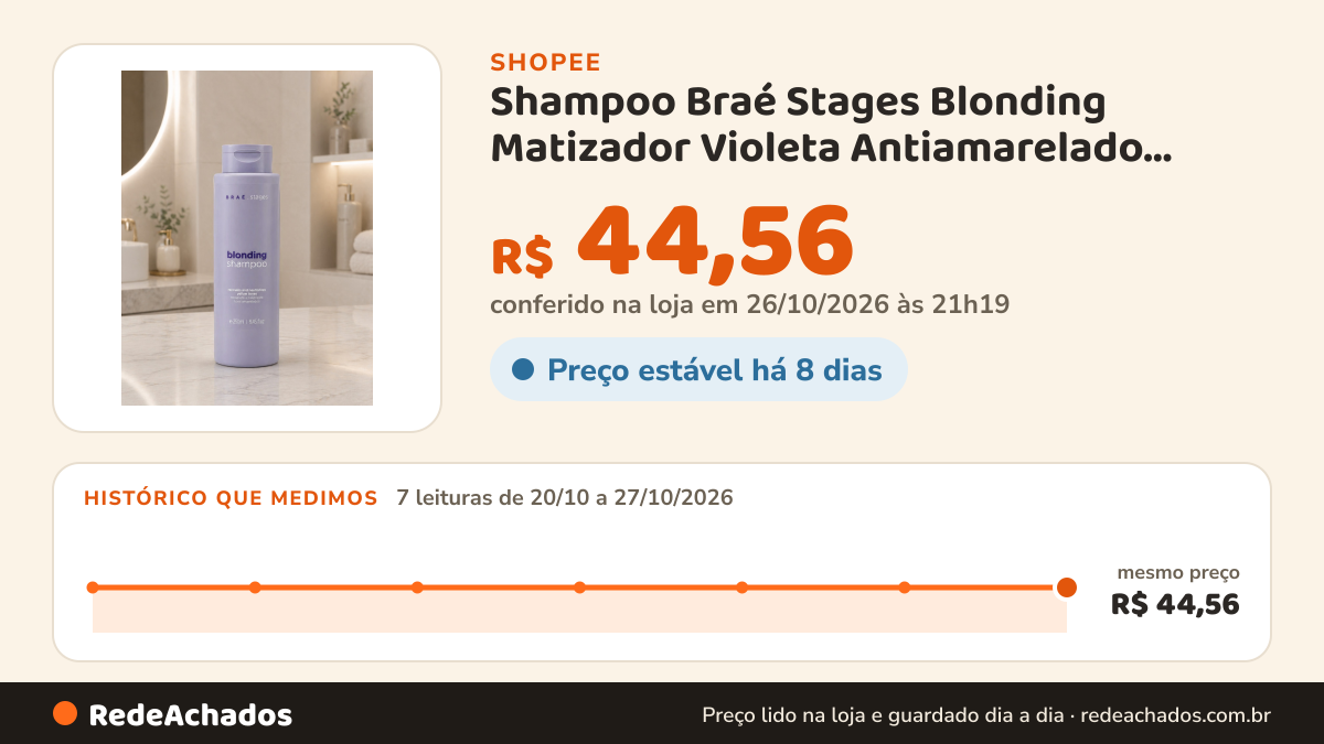 Histórico de preço de Shampoo Braé Stages Blonding Matizador Violeta Antiamarelado Brilho Loiros 250ml na Shopee: 7 leituras de 20/10/2026 a 27/10/2026, mesmo preço, R$ 44,56, em todas; R$ 44,56 conferido em 26/10/2026 às 21h19
