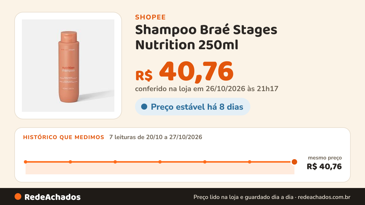 Histórico de preço de Shampoo Braé Stages Nutrition 250ml na Shopee: 7 leituras de 20/10/2026 a 27/10/2026, mesmo preço, R$ 40,76, em todas; R$ 40,76 conferido em 26/10/2026 às 21h17