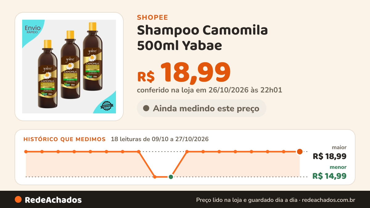 Histórico de preço de Shampoo Camomila 500ml Yabae - Realce dos Tons Dourados na Shopee: 18 leituras de 09/10/2026 a 27/10/2026, menor R$ 14,99, maior R$ 18,99; R$ 18,99 conferido em 26/10/2026 às 22h01