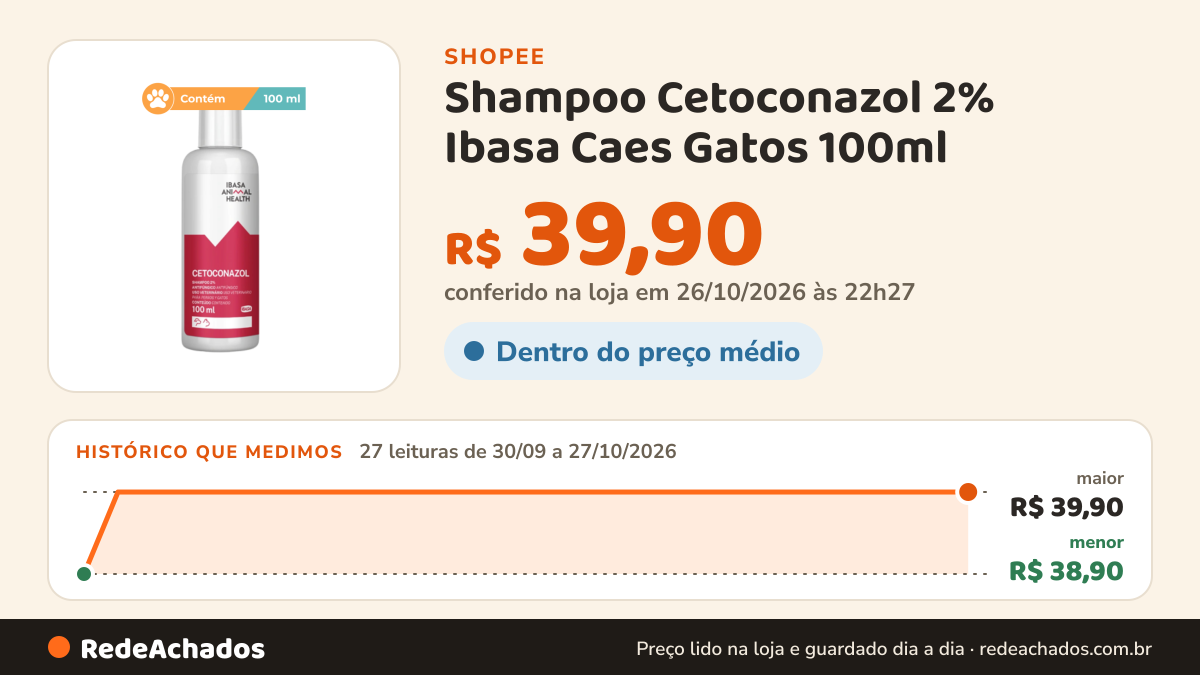 Histórico de preço de Shampoo Cetoconazol 2% Ibasa Caes Gatos 100ml na Shopee: 27 leituras de 30/09/2026 a 27/10/2026, menor R$ 38,90, maior R$ 39,90; R$ 39,90 conferido em 26/10/2026 às 22h27