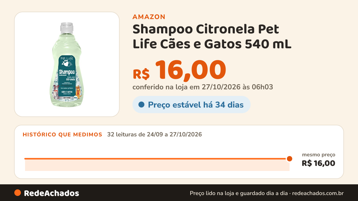 Histórico de preço de Shampoo Citronela Pet Life Cães e Gatos 540 mL na Amazon: 31 leituras de 24/09/2026 a 25/10/2026, mesmo preço, R$ 16,00, em todas
