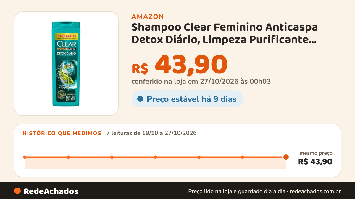 Histórico de preço de Shampoo Clear Feminino Anticaspa Detox Diário, Limpeza Purificante, Com Chá Verde e… na Amazon: 7 leituras de 19/10/2026 a 27/10/2026, mesmo preço, R$ 43,90, em todas; R$ 43,90 conferido em 27/10/2026 às 00h03