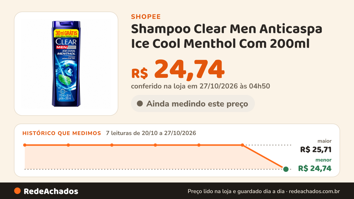 Histórico de preço de Shampoo Clear Men Anticaspa Ice Cool Menthol Com 200ml na Shopee: 7 leituras de 20/10/2026 a 27/10/2026, menor R$ 24,74, maior R$ 25,71; R$ 24,74 conferido em 27/10/2026 às 04h50