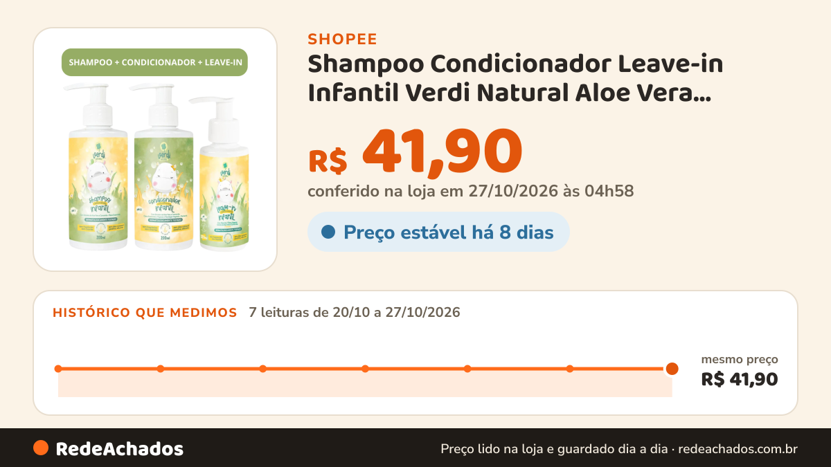 Histórico de preço de Shampoo Condicionador Leave-in Infantil Verdi Natural Aloe Vera Camomila Pantenol Verdi… na Shopee: 7 leituras de 20/10/2026 a 27/10/2026, mesmo preço, R$ 41,90, em todas; R$ 41,90 conferido em 27/10/2026 às 04h58
