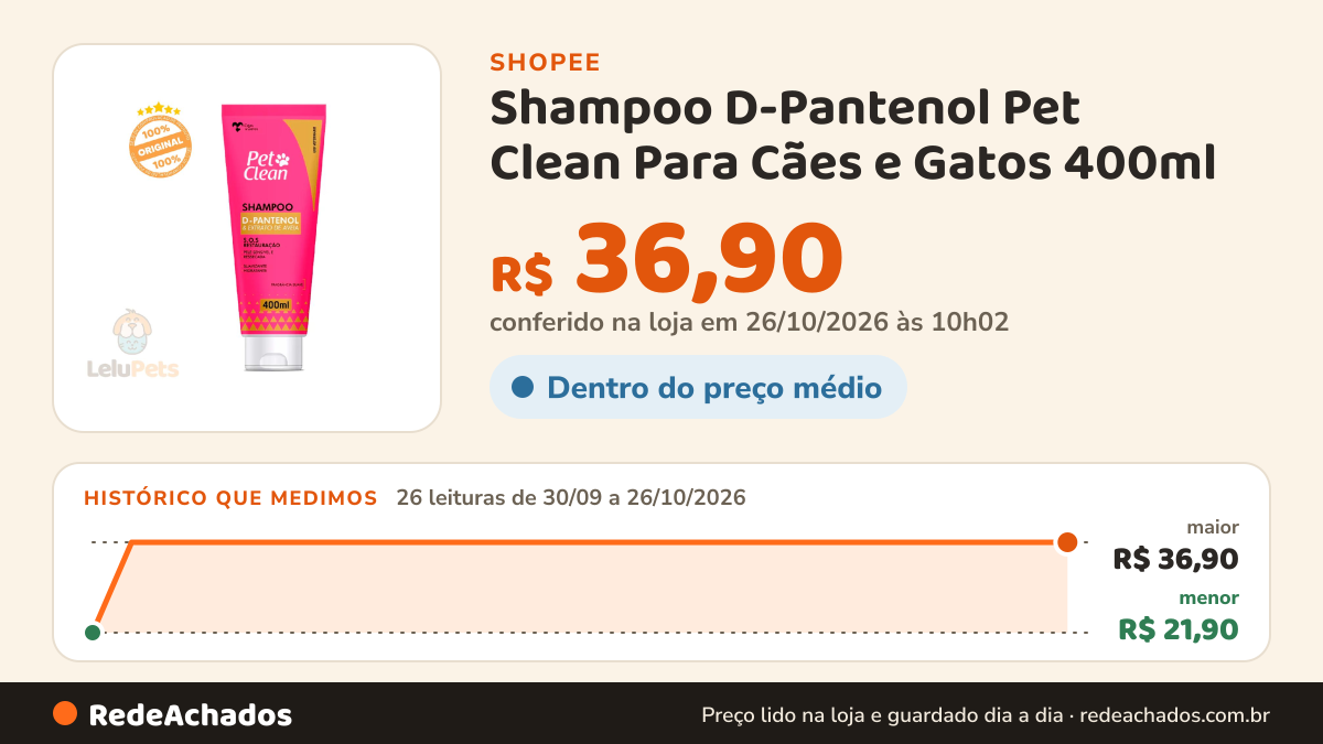 Histórico de preço de Shampoo D-Pantenol Pet Clean Para Cães e Gatos 400ml na Shopee: 26 leituras de 30/09/2026 a 26/10/2026, menor R$ 21,90, maior R$ 36,90; R$ 36,90 conferido em 26/10/2026 às 10h02