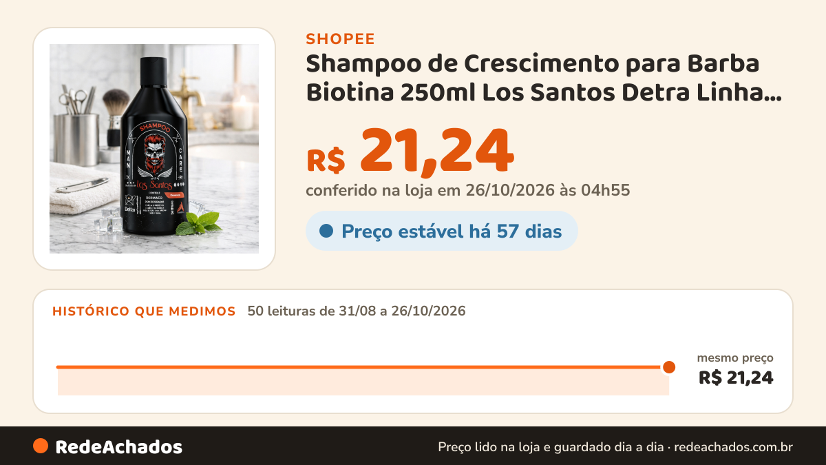 Histórico de preço de Shampoo de Crescimento para Barba Biotina 250ml Los Santos Detra Linha Masculina Barbearia na Shopee: 50 leituras de 31/08/2026 a 26/10/2026, mesmo preço, R$ 21,24, em todas; R$ 21,24 conferido em 26/10/2026 às 04h55