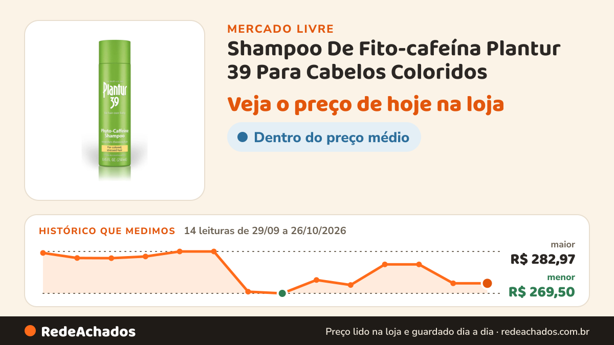 Histórico de preço de Shampoo De Fito-cafeína Plantur 39 Para Cabelos Coloridos no Mercado Livre: 14 leituras de 29/09/2026 a 26/10/2026, menor R$ 269,50, maior R$ 282,97