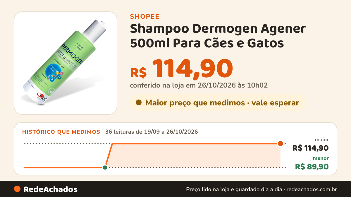 Histórico de preço de Shampoo Dermogen Agener 500ml Para Cães e Gatos na Shopee: 36 leituras de 19/09/2026 a 26/10/2026, menor R$ 89,90, maior R$ 114,90; R$ 114,90 conferido em 26/10/2026 às 10h02