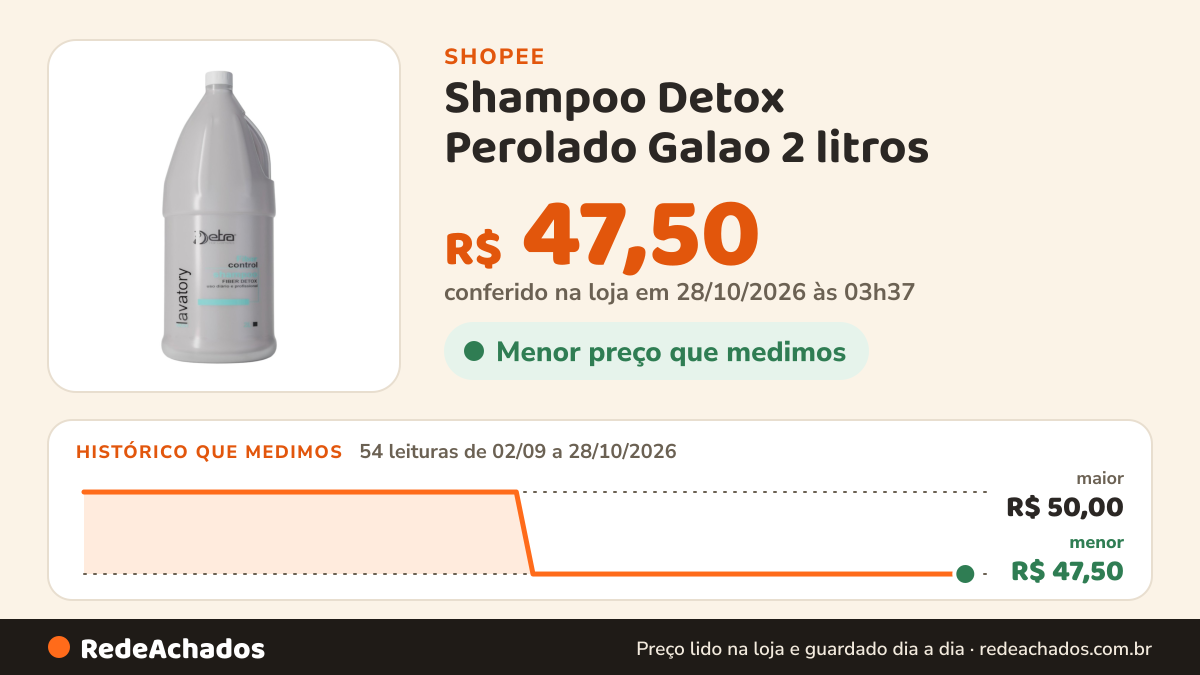 Histórico de preço de Shampoo Detox Perolado Galao 2 litros - Detra Hair Cosmeticos na Shopee: 53 leituras de 02/09/2026 a 27/10/2026, menor R$ 47,50, maior R$ 50,00; R$ 47,50 conferido em 26/10/2026 às 22h28