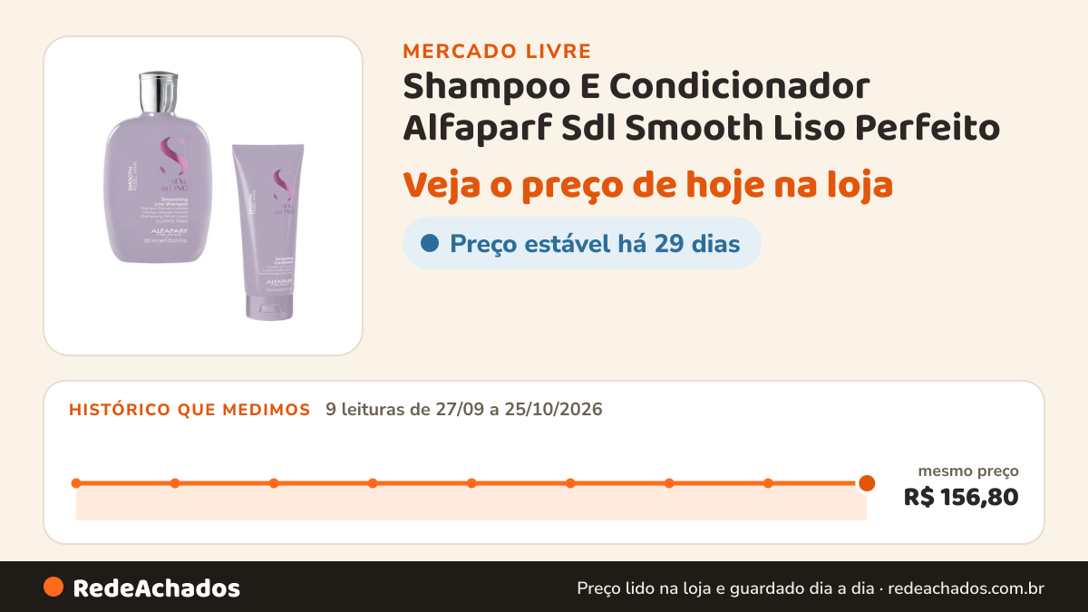 Histórico de preço de Shampoo E Condicionador Alfaparf Sdl Smooth Liso Perfeito no Mercado Livre: 9 leituras de 27/09/2026 a 25/10/2026, mesmo preço, R$ 156,80, em todas