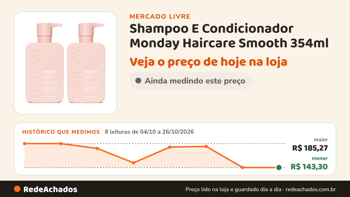 Histórico de preço de Shampoo E Condicionador Monday Haircare Smooth 354ml no Mercado Livre: 8 leituras de 04/10/2026 a 26/10/2026, menor R$ 143,30, maior R$ 185,27