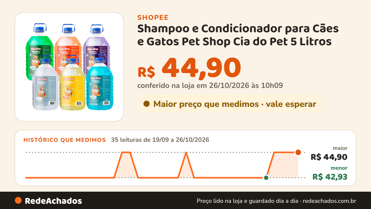 Histórico de preço de Shampoo e Condicionador para Cães e Gatos Pet Shop Cia do Pet 5 Litros na Shopee: 35 leituras de 19/09/2026 a 26/10/2026, menor R$ 42,93, maior R$ 44,90; R$ 44,90 conferido em 26/10/2026 às 10h09